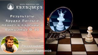 РЕЗУЛЬТАТЫ АРУДХА ЛАГНЫ И ПЛАНЕТ В ПАДЕНИИ В ВИМШАМШЕ (D-20)