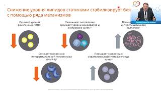 За пределами контроля гликемии: выбор терапии с доказанными сердечно-сосудистыми преимуществами