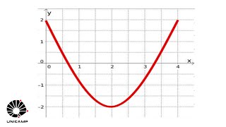 Sejam 𝑐 um número real e 𝑓(𝑥) = 𝑥² −4𝑥 + 𝑐