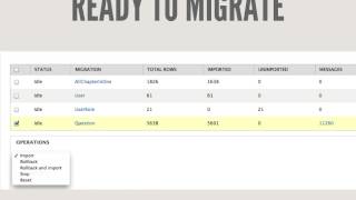 Pieter-Jan Drouillon - Add The Migrate Module To Your Toolbox