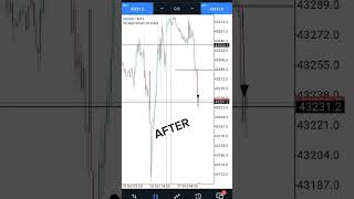 Pre New York Session Before and after trade update on US30/Dowjones #viralvideo #fyp #forex