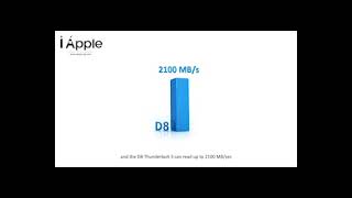 D8 Thunderbolt 3   Storage Capacity up to 144TB