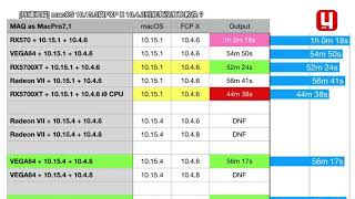 [持續追蹤]  macOS 10.15.5與FCP X 10.4.8到底有沒有比較快？