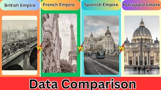 British Empire vs French Empire vs Spanish Empire vs Portuguese Empire | Data Comparison | Coverdata