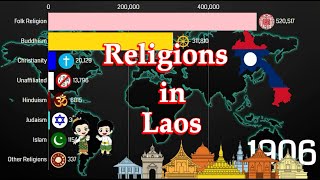 Religions in Laos 1900-2100 | Laos Diversities