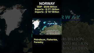 Understanding #norway Economy in a Minute #globaltrade #shorts