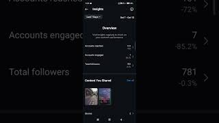 How ro check insights on instagram latest video October 2024