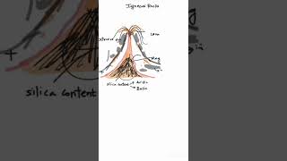 IGNEOUS ROCKS||#nda#cds#afcat