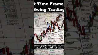 Best time frame for swing trading #shorts