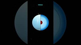 What's INSIDE URANUS? #shorts #Uranus #educational