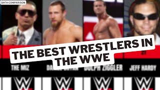 The Best Wrestlers in the WWE Current 2023 | Data Comparison