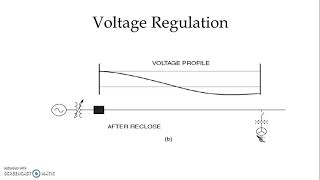 Distributed Generation & Power Quality Issues |Power Quality & Management|