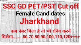 SSC GD Female Candidates PET/PST Expected Cut off [ Only for Jharkhand ] #AS05EXPRESS #SSCGDCUTOFF