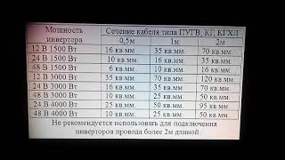 Сечение кабеля для инверторов 12-24-36-48--220 вольт