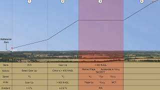 46 Class A Performance   Climb part 1