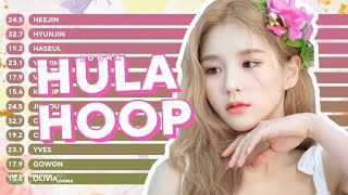 LOONA (今月の少女) - Hula Hoop | Line Distribution