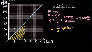 fps113 - Praca siły sprężystości - Zadanie z fizyki - filoma.org
