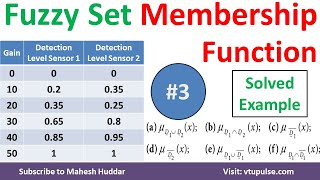 9. Fuzzy Sets Solved Example Union Intersection Complement and Difference Fuzzy Logic Mahesh Huddar