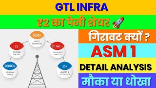 मात्र 2 रूपये का पेनी शेयर || GTL Infra Share Latest News || Penny stock GTL Infra