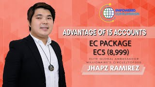 Advantage of 15 Accounts / 15 Heads - EMPOWERED CONSUMERISM (ECP) by Coach Jhapz Ramirez