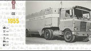 Kenworth Evolution 1923   2023