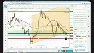 Daily Forex Alerts, June 9 2014 "Shorting NZDJPY and GBPCAD" (2 Orders Placed)