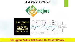 4 4 Six sigma Yellow belt series X Bar r chart