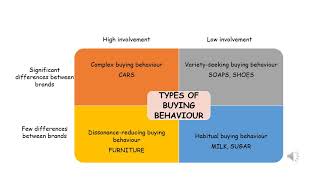 Marketing Management: Consumer behaviour, Product Life Cycle as Per KTU  syllabus(Module IV)