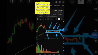 Best stock to buy now in 2022 | Best stock for Longterm | Best Penny Share to Buy Now | #shorts