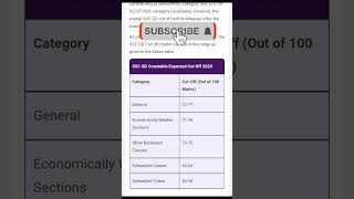 ssc gd cut off #shorts #ssc_gd_cut_off_2024 #youtubeshorts #trendingshorts