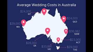 How Much Do Weddings Cost | Allure Limousines for Limo Hire Perth and Wedding Cars Perth