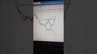 LUPIN stock Analysis