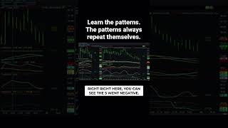 LEARN TRADING PATTERNS