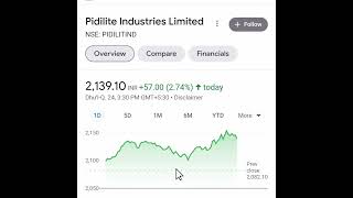 10 Monopoly Multibagger Stocks To Buy Now In 2022 #shorts #ytshorts #investing