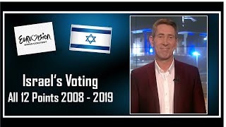 Israel's Voting | All 12 Points Each Year | Eurovision 2008 - 2019