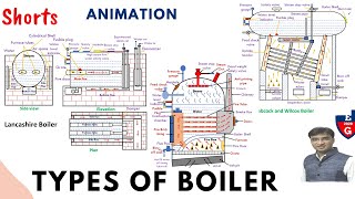 #Shorts | Types of Boiler| Cochran boiler| Lancashire boiler| Babcock and Wilcox boiler