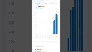 Заработок без вложений  Бонус 5$