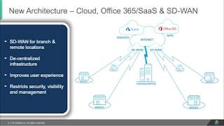 Demo Video: Infoblox BloxOne DDI Deployment Overview