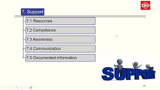 20  KMS   ISO 30401   Main Clause 7 Support