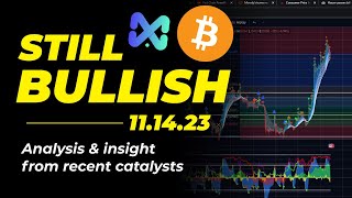 BULLISH - News Review & Outlook BTC ETH XRP AVAX SOL MATIC LINK CRO