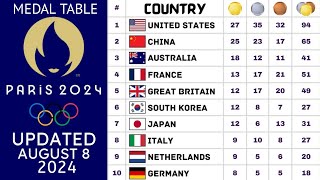 Paris Olympics 2024 Medal Tally Updated 8 August / Paris Olympics 2024 Medal Table day 12 #olympics