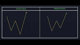 كيف تفرق بين االبريكر بلوك الايجابي وال Mitigation Block ؟