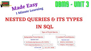 NESTED QUERIES & ITS TYPES IN SQL #shorts