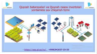 ҚТЭМ 3 дарс  Quyosh energiyasi yordamida suv chiqarish tizimlari