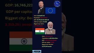 EU vs India #shorts #europe #eu #india #geography #economy #history #politics