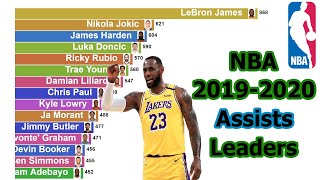 NBA 2019-2020 Season Assists Leaders