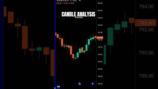 CANDLESTICK ANALYSIS 📊 #stockmarket #trading #candlestickpattern #technicalanalysis #shorts