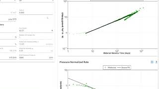 Tip Tuesday #55: Fractional RTA Diagnostic Plot in whitson+