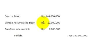 5 penjualan asset tetap