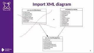 Importing Excel conditional format - LibreOffice Conference 2023